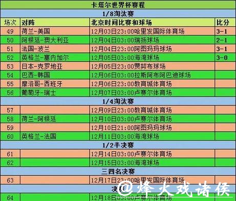全面覆盖世界杯赛事比分统计平台