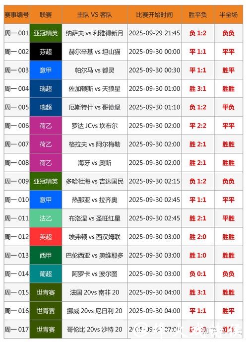 世界杯球队投注攻略指南